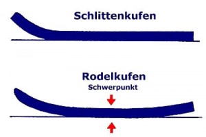 schlitten-kufen-300×200